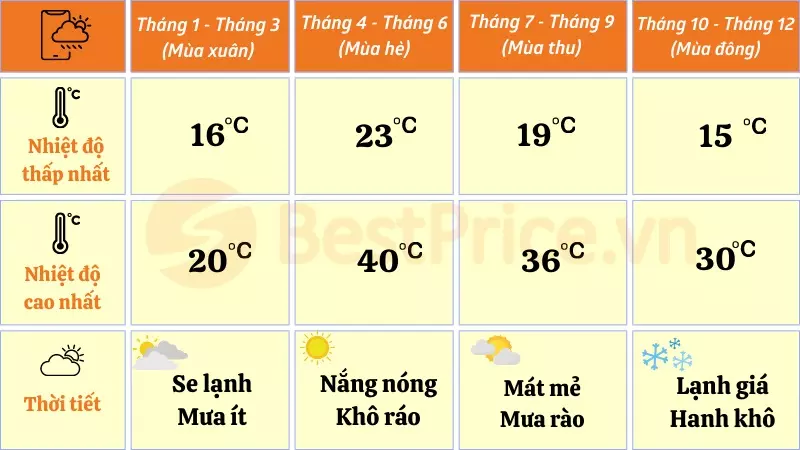 Thời tiết du lịch Ninh Bình