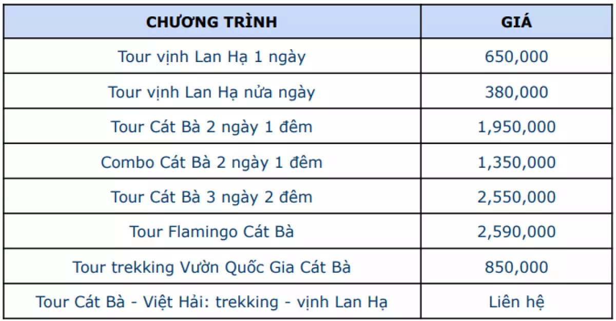 Bảng giá tour du lịch Cát Bà