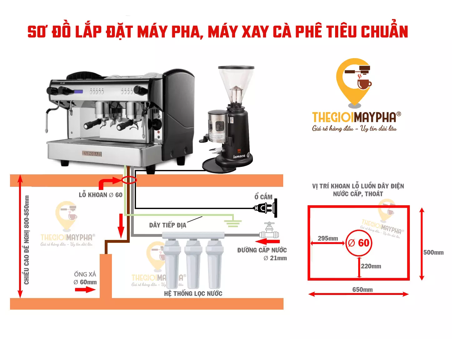 Sơ đồ lắp đặt máy pha cafe cho quán