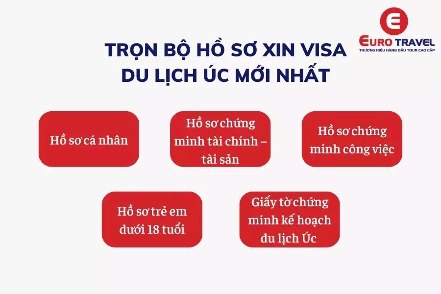 Trọn bộ hồ sơ xin visa du lịch Úc đầy đủ nhất (chèn info).