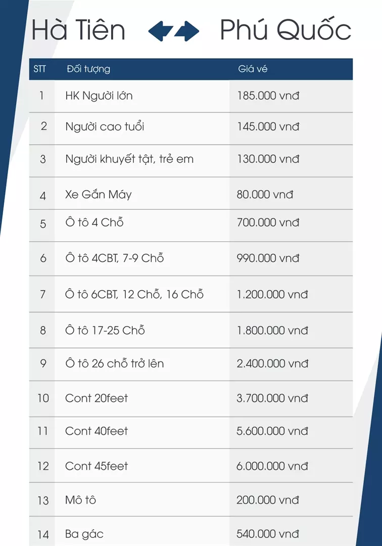 Bảng giá vé phà cao tốc Hà Tiên - Phú Quốc