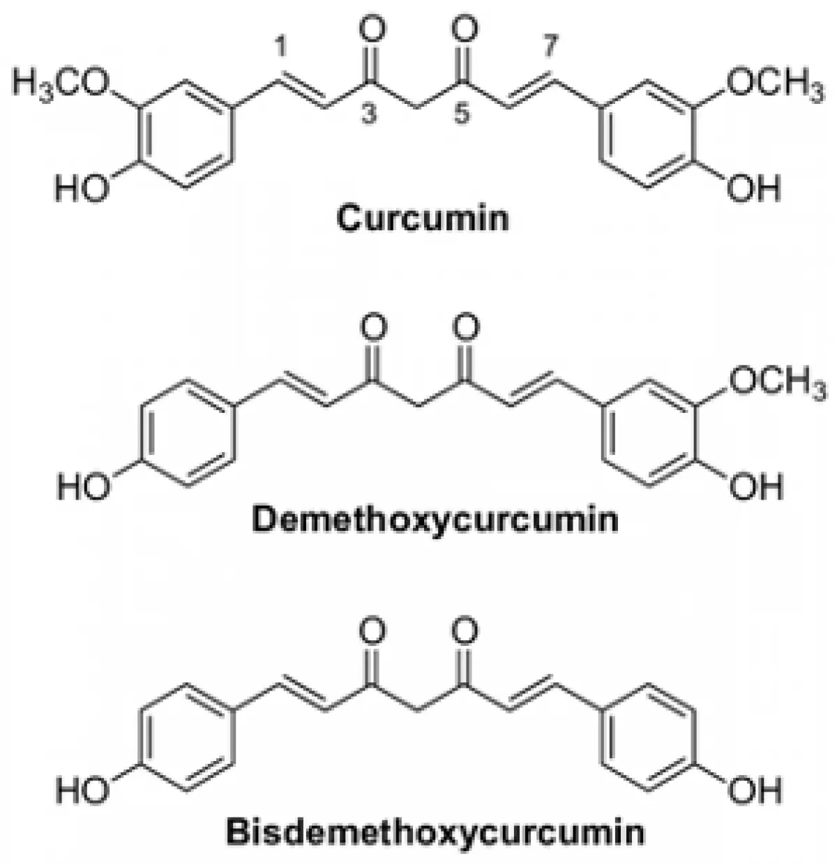 Nano Curcumin