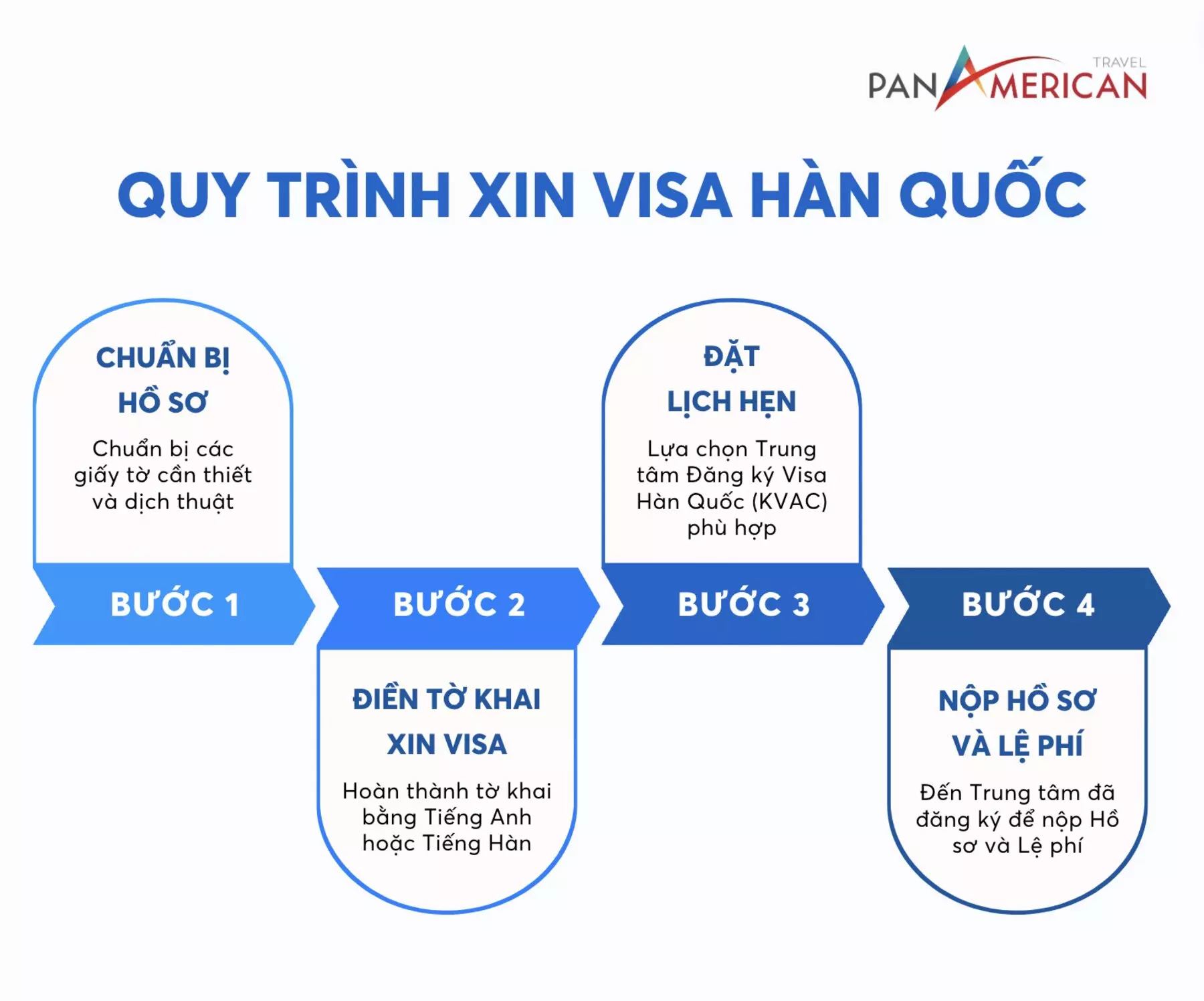 4 Bước xin visa Hàn Quốc