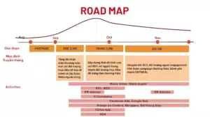 Roadmap truyền thông